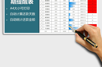 2021年银行欠款到期提醒