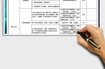 2021年人事部-人事绩效考核表