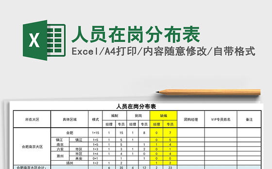 2021年人员在岗分布表
