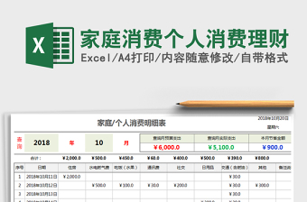 2021年家庭消费个人消费理财