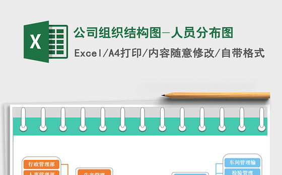 2021年公司组织结构图-人员分布图