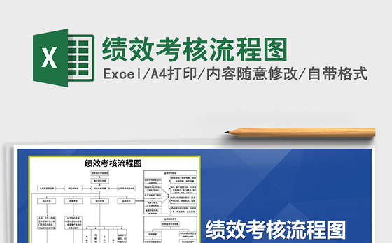 2021年绩效考核流程图