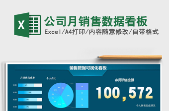 2021年公司月销售数据看板