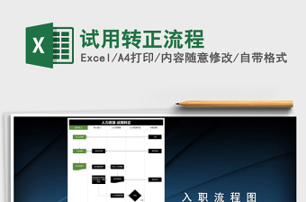 2021年试用转正流程