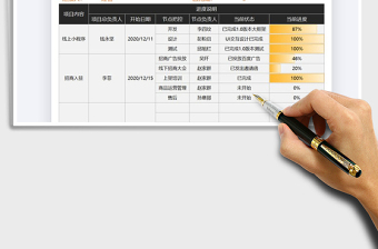2021年工作项目完成进度汇报