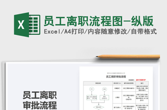 2021年员工离职流程图-纵版