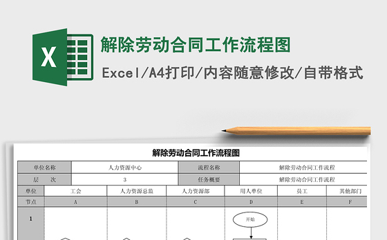 2021年解除劳动合同工作流程图