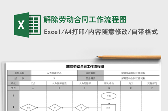 2021年解除劳动合同工作流程图