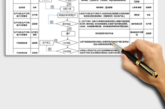 2021年品质控制流程图