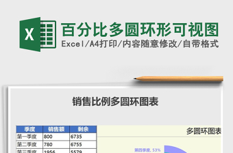 2021年百分比多圆环形可视图