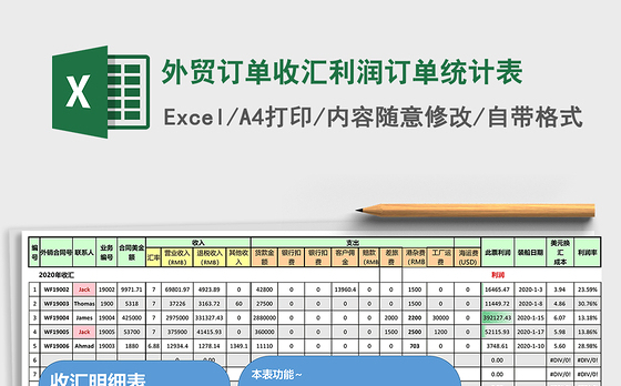 2021年外贸订单收汇利润订单统计表