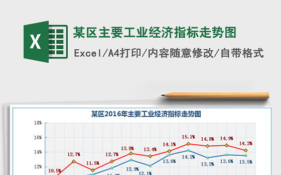 2021年某区主要工业经济指标走势图