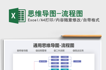 2021年思维导图-流程图