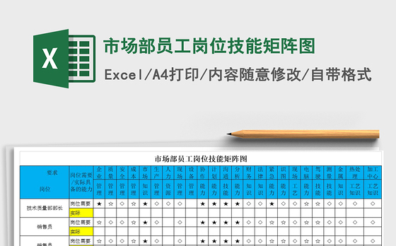 2021年市场部员工岗位技能矩阵图