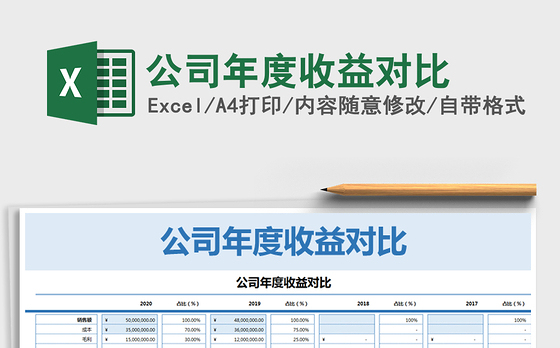 2021年公司年度收益对比