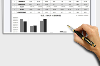 2021年季度人力成本分析表