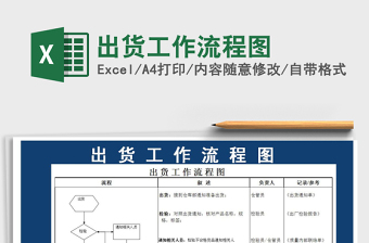 2021年出货工作流程图