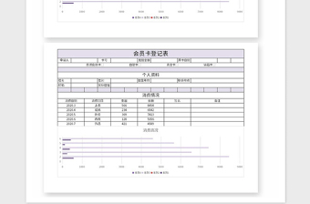 2021年会员卡登记管理系统Excel模板