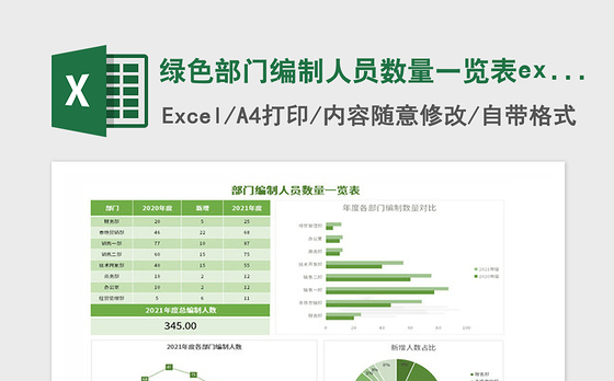 2021年绿色部门编制人员数量一览表excel模板