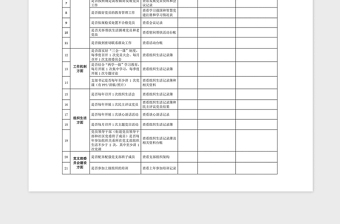 2021年党支部专项工作督查清单