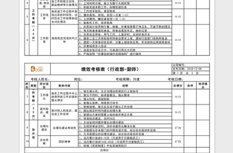 2021年绩效考核表（厨师）