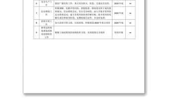 2020年第四季度重点工作任务分解表