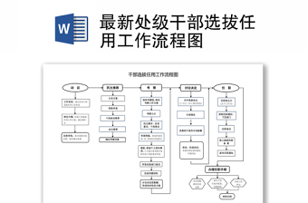 2021最新处级干部选拔任用工作流程图