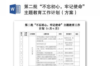 2021第二批“不忘初心，牢记使命”主题教育工作计划（方案）