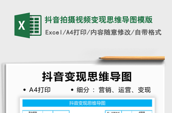 2021抖音拍摄视频变现思维导图模版免费下载