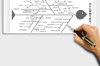 2021品管圈图表之穿刺不成功鱼骨图分析免费下载
