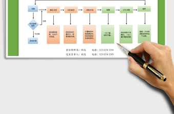 2021食堂工作流程图免费下载