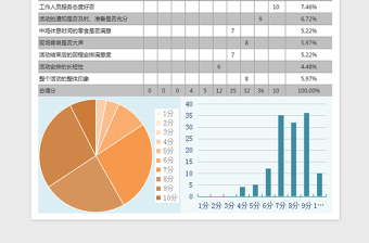 2022带公式自动图表化问卷调查设计表免费下载
