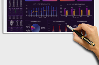 2021年终财务数据分析可视化看板免费下载