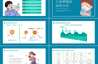 2022儿童哮喘知识讲解PPT清新医疗风医学知识讲解通用课件PPT模板下载