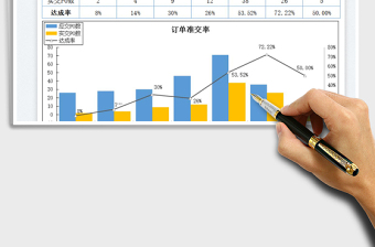 2023订单准交率统计表免费下载