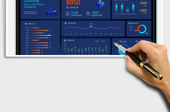 年度财务分析看板