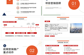 项目复盘报告PPT红色高端房地产年终复盘年度工作报告述职汇报模板