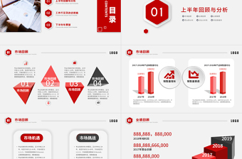 2021上半年财务分析报告PPT简洁质感财务部财务经理工作总结述职汇报多图表实用型模板