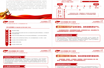 2024聚焦两会关注民生PPT创意华美政府工作十大任务微党课课件