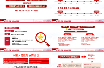 全国两会是个什么会PPT红色精美2024两会知识帖宣讲课件