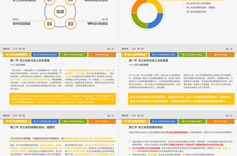 员工关系管理PPT培训课件