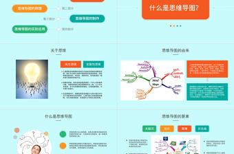 2019思维导图PPT模板