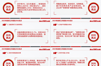 2025年政府工作报告20大亮点PPT极简风两会精神学习课件