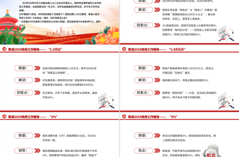 数读2025政府工作报告PPT大气简洁两会精神解读课件