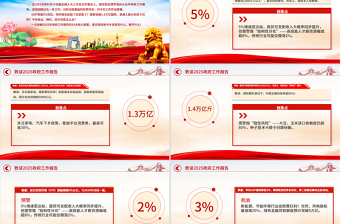 数读2025政府工作报告PPT学习贯彻两会精神微党课