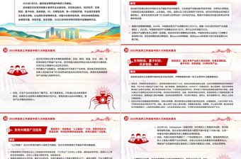 2025年政府工作报告中的八大科技关键词PPT课件下载