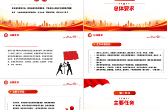 2025关于持续推进城市更新行动的意见PPT课件下载