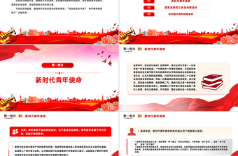 2025青年精神素养提升PPT主题党课