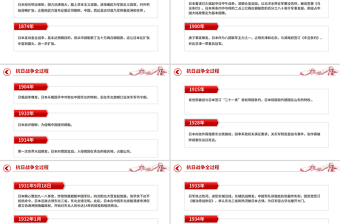 简洁大气抗日战争全过程PPT纪念抗战胜利80周年课件下载