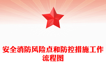 安全消防风险点和防控措施工作流程图